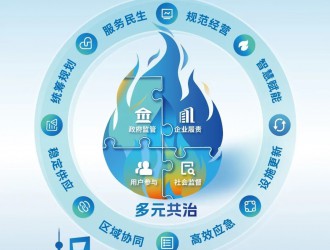 多措并舉筑牢城市安全用氣防線！《上海市燃?xì)鈼l例》今起實(shí)施